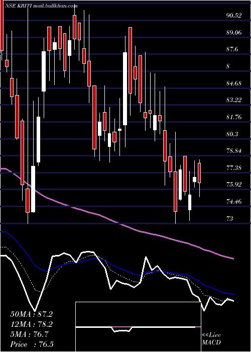  Daily chart KritiIndustries