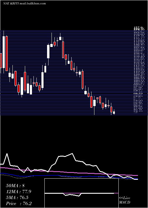  weekly chart KritiIndustries
