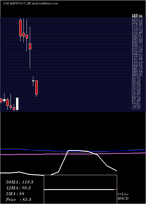  monthly chart KritiNutrients