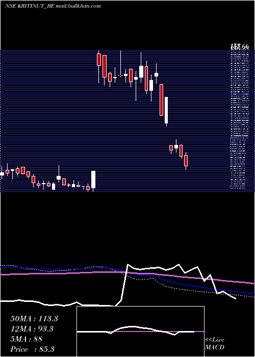  weekly chart KritiNutrients