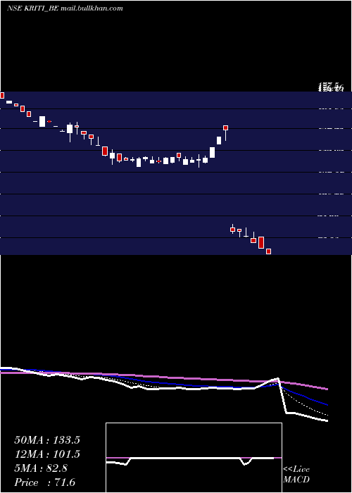  Daily chart KritiIndustries