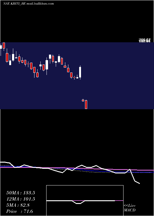  weekly chart KritiIndustries