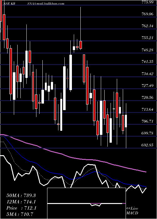  Daily chart KrsnaaDiagnostics