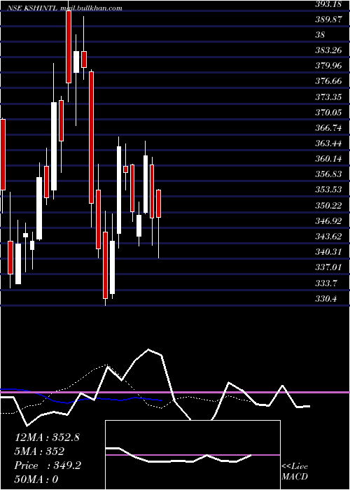  Daily chart KshInternational