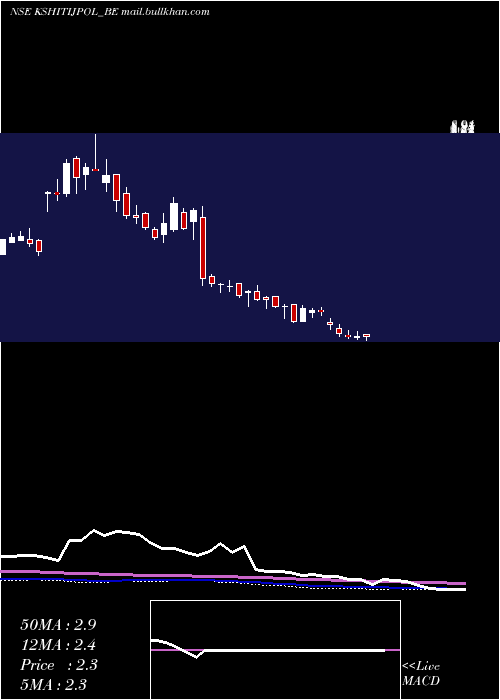  weekly chart KshitijPolyline