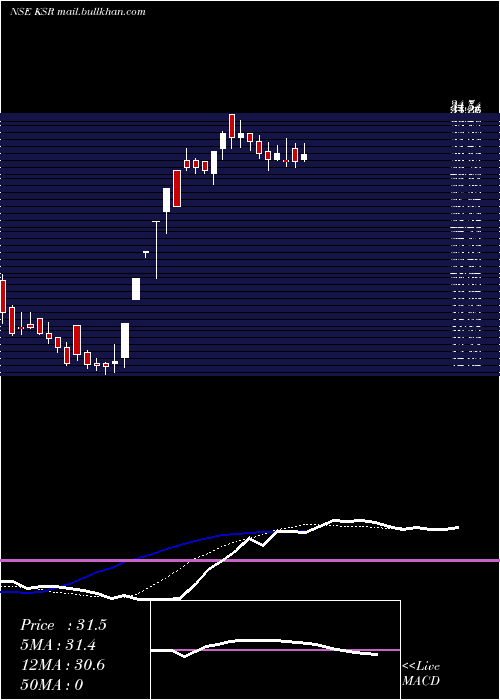  Daily chart KsrFootwear