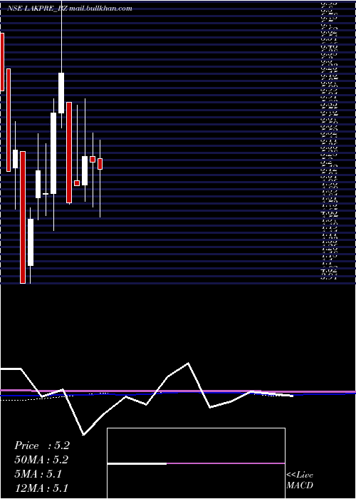  monthly chart LakshmiPre