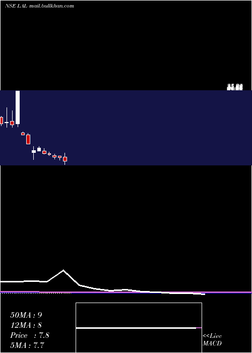  monthly chart LorenziniApparels
