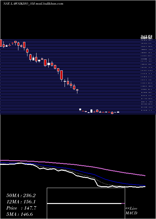  Daily chart AddictiveLearning