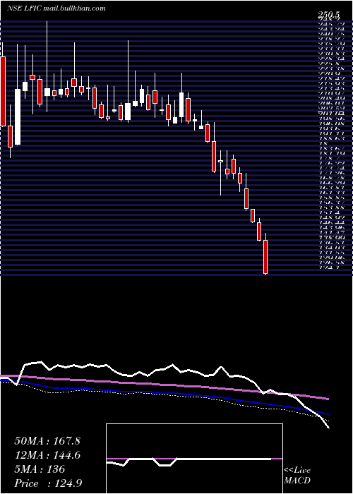  weekly chart LakshmiFinance