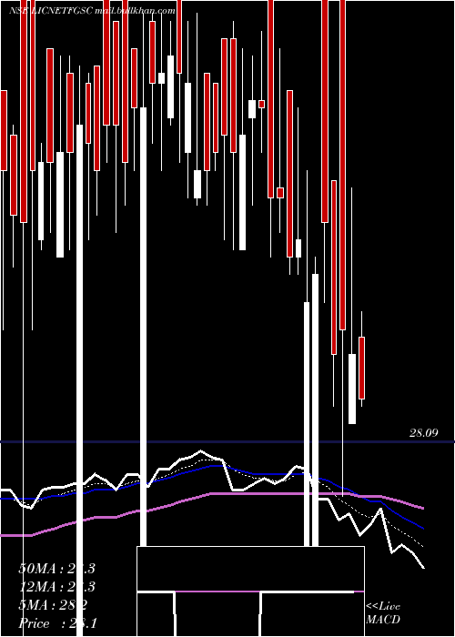  Daily chart LicnamcLicnmfet