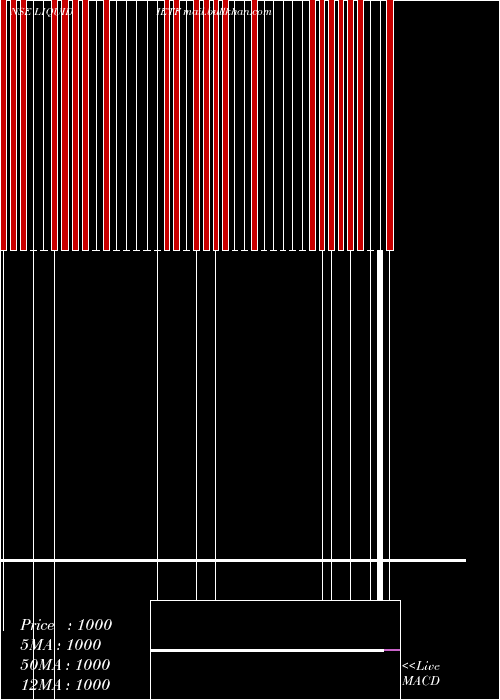  weekly chart IcicipramcIciciliq