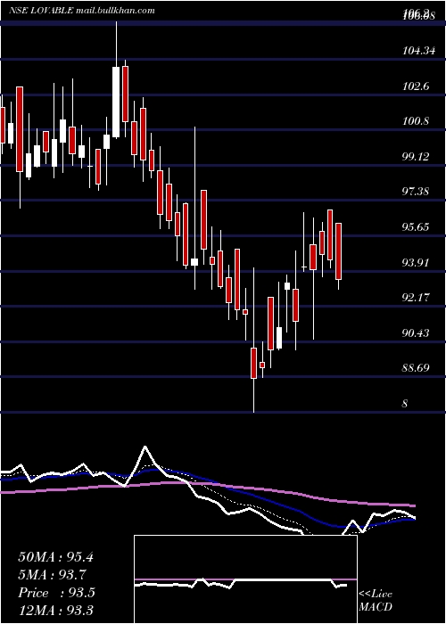  Daily chart LovableLingerie