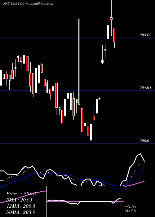  Daily chart MiraeamcManv30f
