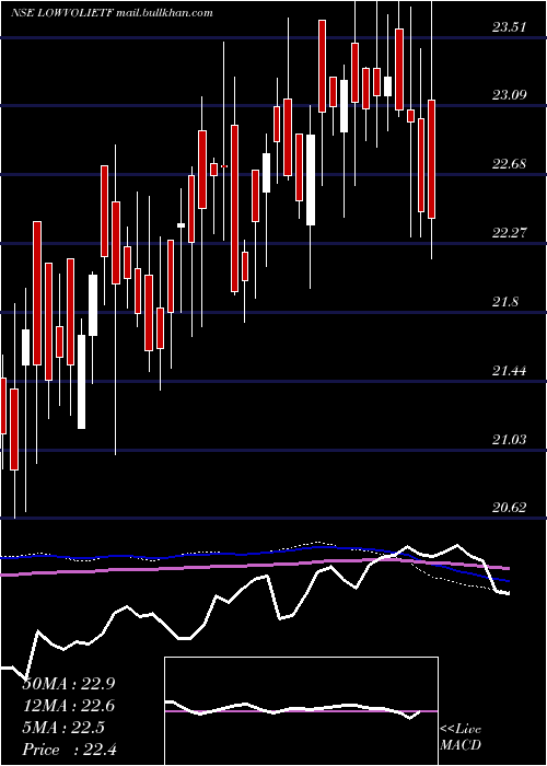  weekly chart IciciPr