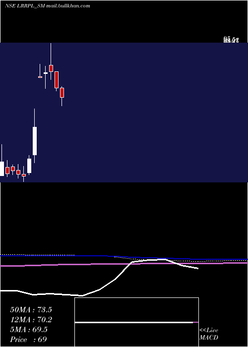  monthly chart LeadRec
