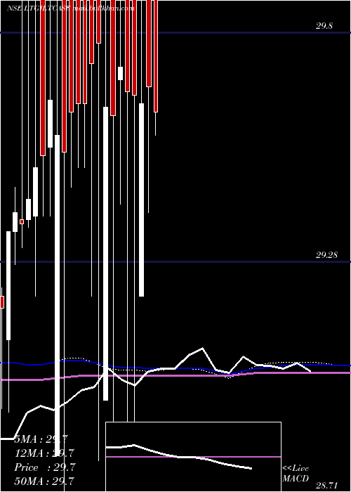  weekly chart ZerodhaamcLtgiltcase