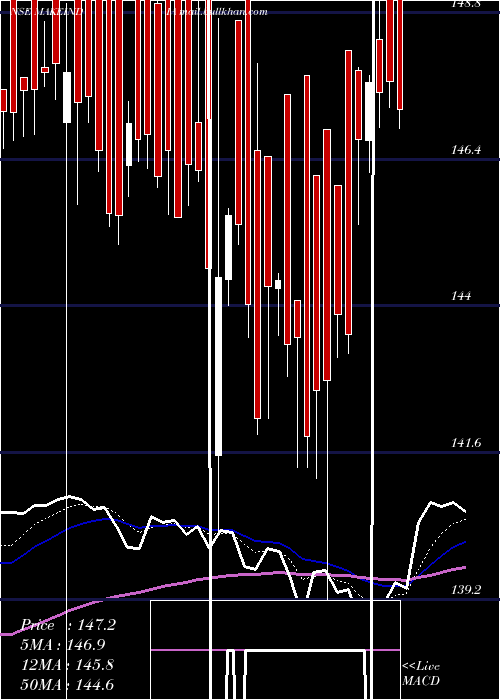  Daily chart MiraeamcMamfgetf