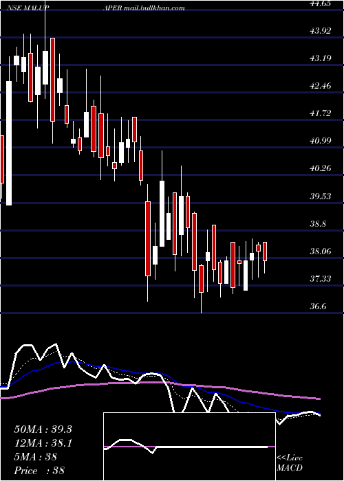  Daily chart MaluPaper