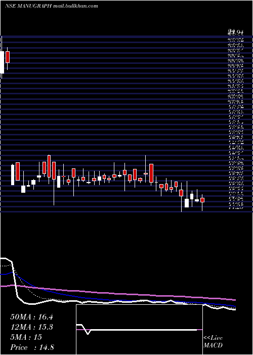  Daily chart ManugraphIndia