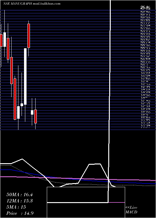  monthly chart ManugraphIndia