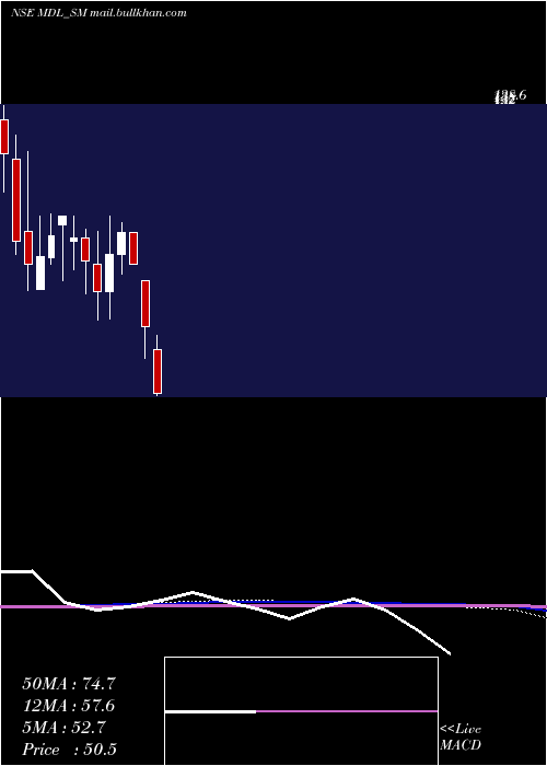  monthly chart MarvelDecor
