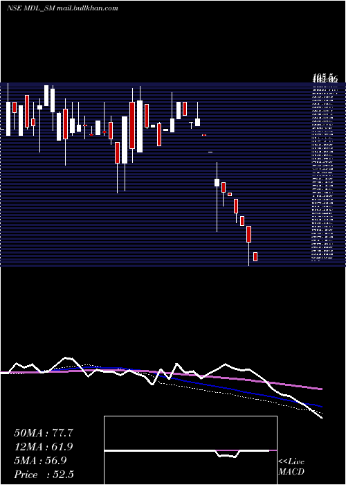  weekly chart MarvelDecor