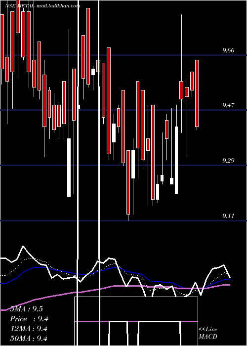  Daily chart MiraeamcMetal