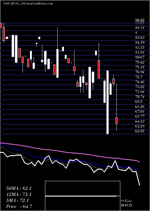  Daily chart MatrixGeo