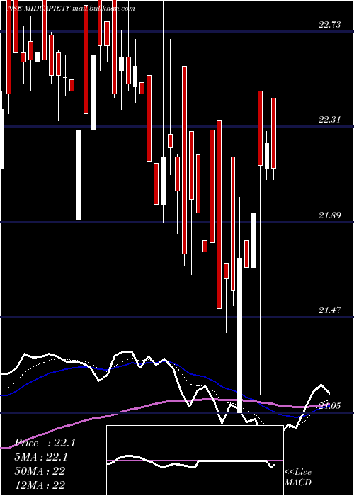  Daily chart IcicipramcIcicim150