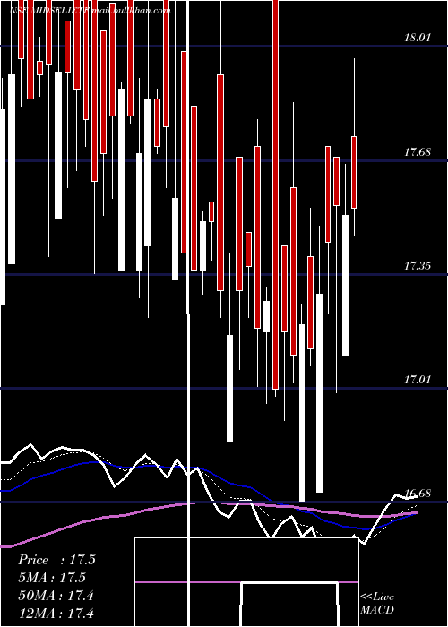  Daily chart IciciPrud