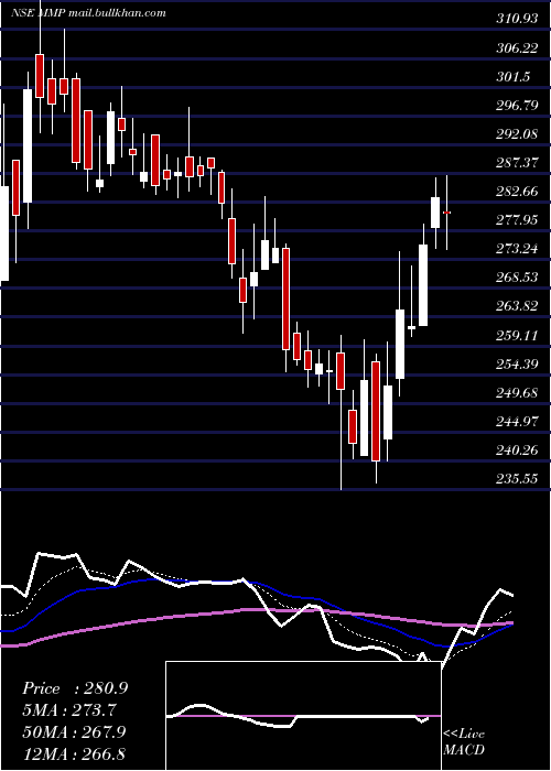  Daily chart MmpIndustries