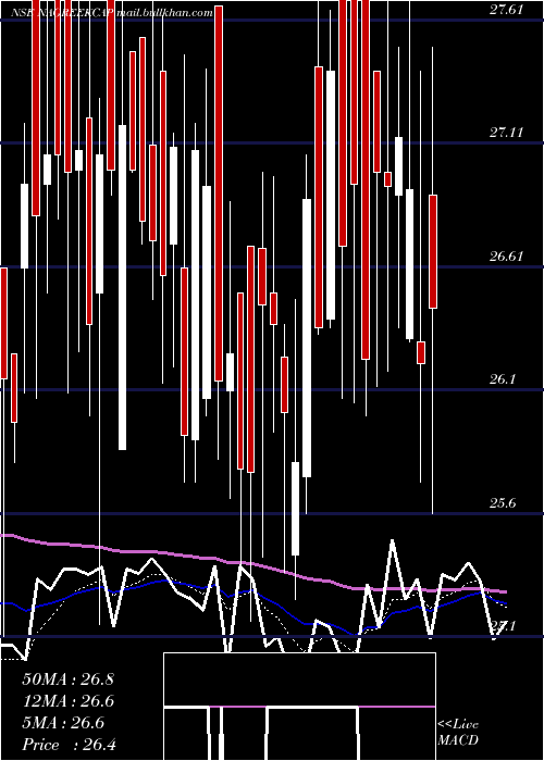  Daily chart NagreekaCapital
