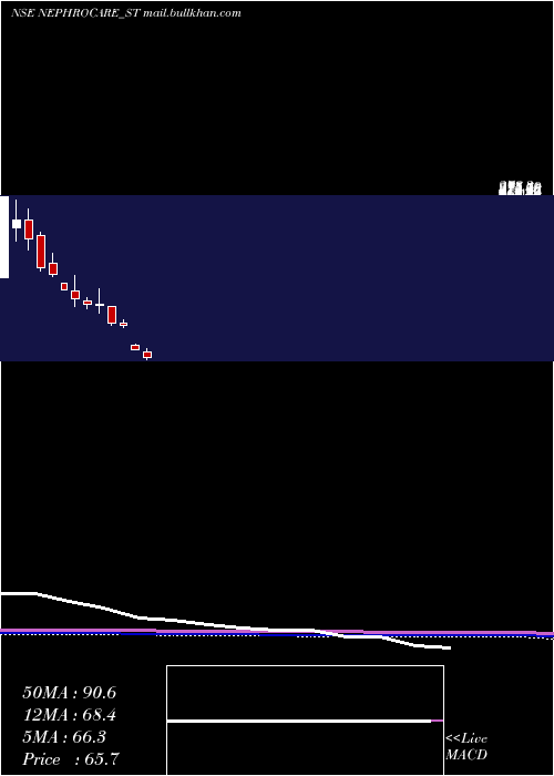  monthly chart NephroCare