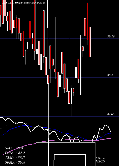  Daily chart DspamcNext30add