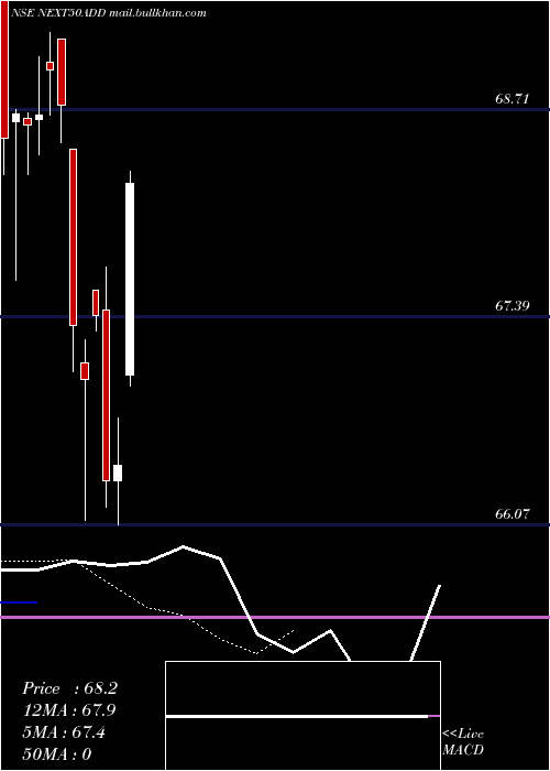  Daily chart DspamcNext50add