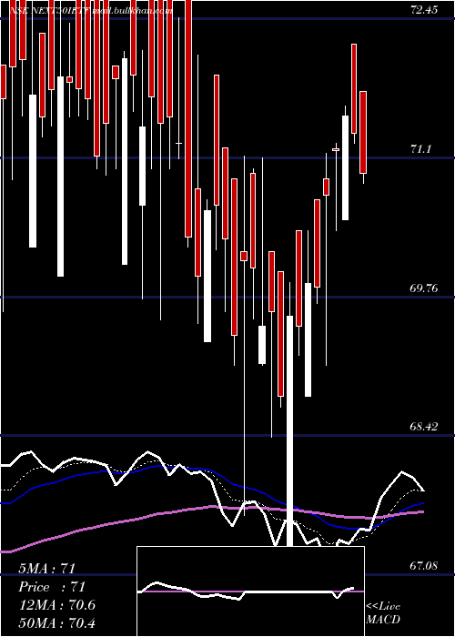  Daily chart IcicipramcIcicinxt50