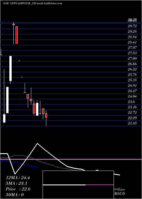  Daily chart NfpSampoorna