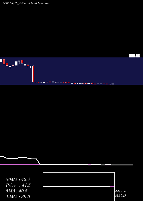  weekly chart NakodaGroup