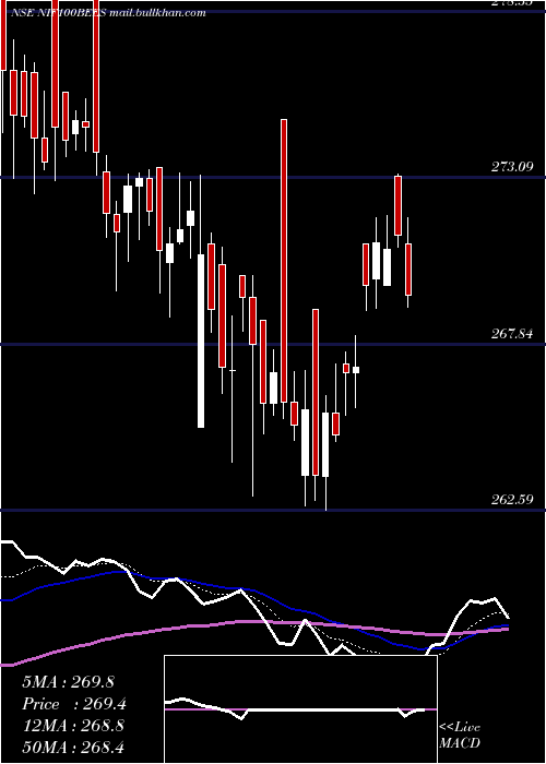  Daily chart NipInd
