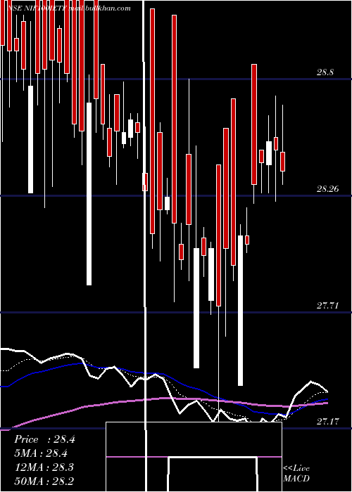  Daily chart IciciPrud