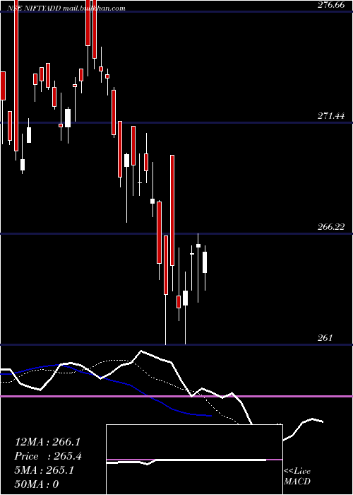  Daily chart DspamcDspnifty