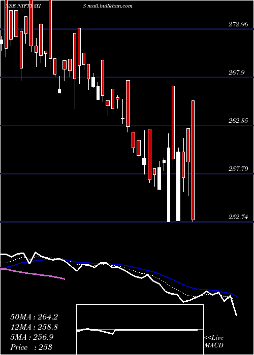  Daily chart AxisamcNiftyaxis
