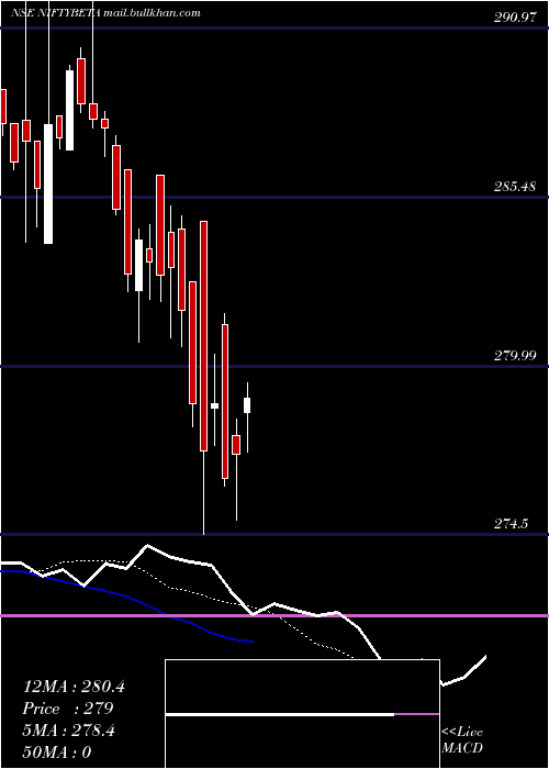  Daily chart UtiamcNiftybeta