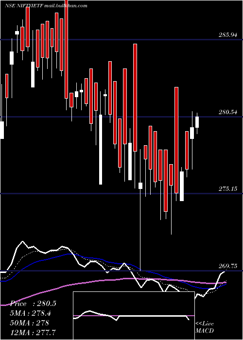  Daily chart IciciPrud