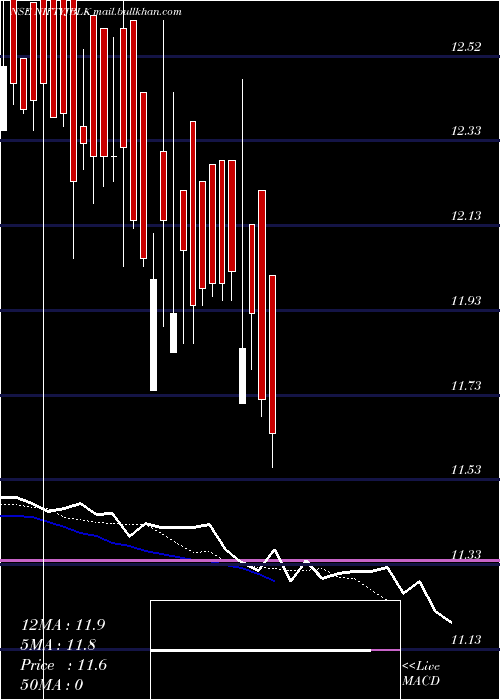  Daily chart JioblackrockamcNiftyjblk