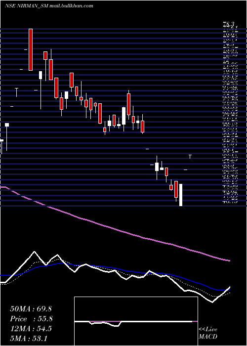 Daily chart NirmanAgri