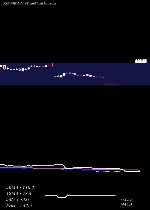  weekly chart NirmanAgri