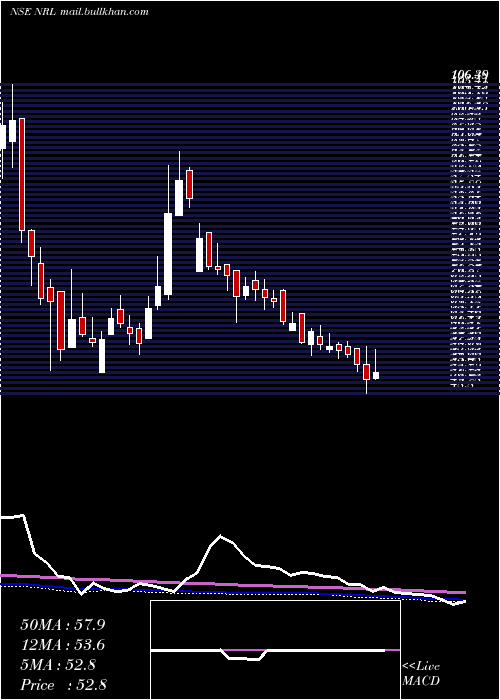  weekly chart NupurRecyclers