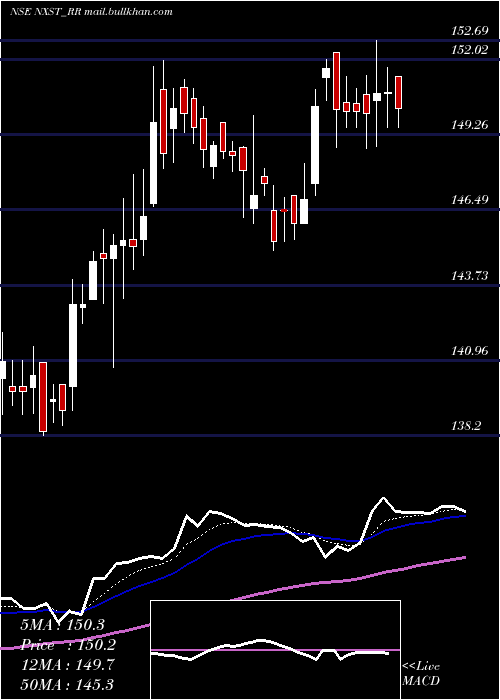  Daily chart NexusSelect